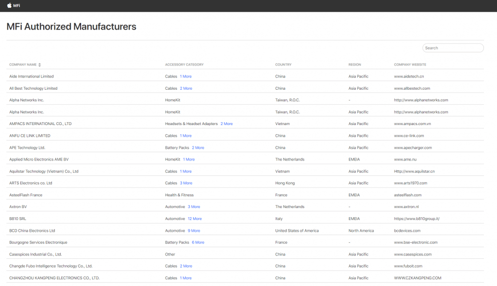 2022 Latest MFi Authorized Manufacturers list