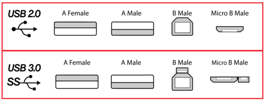 custom USB 2.0 vs 3.0 cable manufacturer