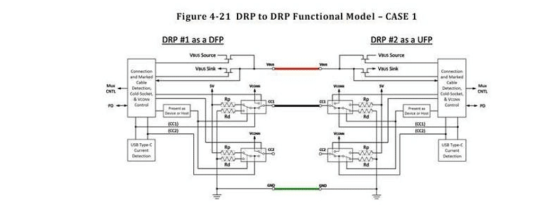 DRP