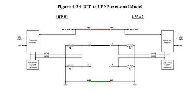 UFP