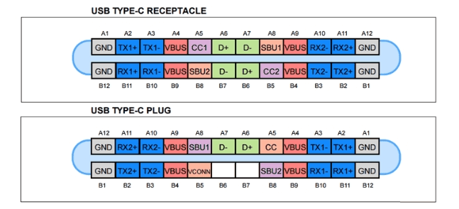 usb c pinout diagram