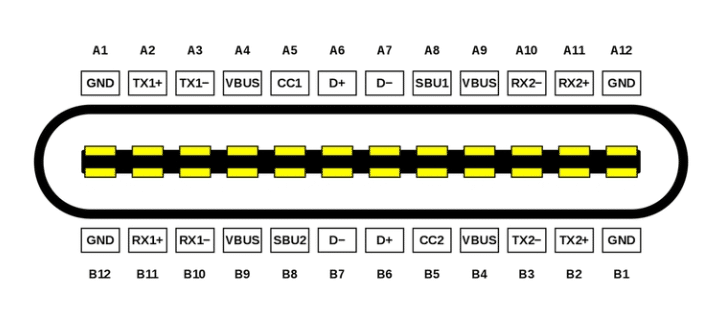 usb c pinout