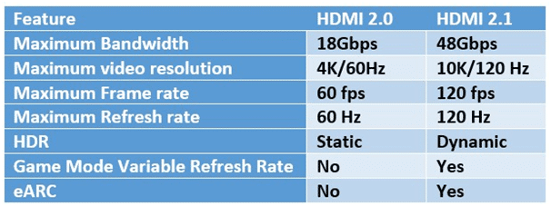 HDMI 2.0 vs HDMI 2.1